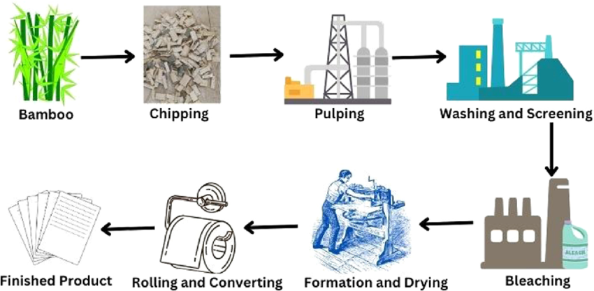 SINGLE HYDRANT VALVE